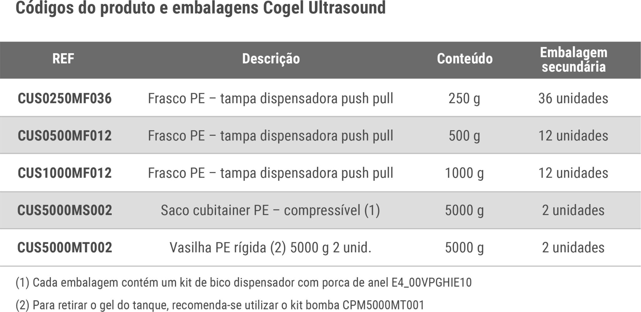 Cogel Ultrasound port – Comedical do Brasil
